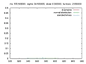 URGENT: Monte Carlo  |  I need info about Monte Carlo method used for determination of...