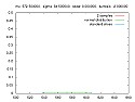 URGENT: Monte Carlo  |  I need info about Monte Carlo method used for determination of...