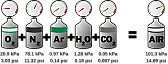 mixed gasses question  |  At the critical temperature of 87.8 degrees carbon dioxide liquifiesat 72.9...