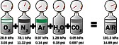 mixed gasses question  |  IF there would be liquid CO2:There is the liquid CO2 at the bottom of tank. Some...