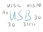 Ladegeräte USB-C |  Was ist an der Bauform "maximal bescheuert"? Diese Netzteile passen in üblichen...