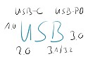 Ladegeräte USB-C |  Was ist an der Bauform "maximal bescheuert"? Diese Netzteile passen in üblichen...