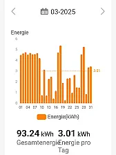 übers Jahr |  Ja - die apsystems app auf meinem Smartphone. Oder die WLAN-Steckdosen-App für...