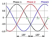 composante homopolaire de tension  |  Dd a écrit :effectivement , mais c'est surtout les lignes qui présentent...