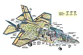 The new F-35 Stovl |  One of the problems is that these all-purpose airplanes usuallyaren't, at...