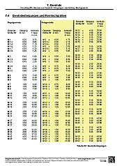 Gewinde-Kenngrößen   |  Metabastler schrieb:Schaue Dir mal eine übliche Schraube an, die hat einen...