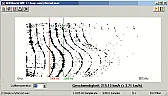 RfD: Modellauslegung  fürs DRMM-Rennen 2006   | Hallo Ruediger,Drum war der Robbe auch nie wirklich Rasant.servus,Patrick