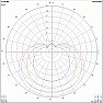 Spiegel / Reflekto r und A usleuchtung der Anten ne  |  Hallo zusammen, bei einer Antenne mit Parabolspiegel die nur empfängt und nicht...