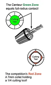 A Different collet question |  Hi    I am very new to model engineering or any engineering actually.I have...