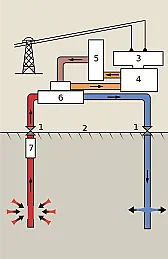 Zrodla niskoenergetyczne |  Na nadkrytycznym czynniku- spoko. Proponuję SCO2.   Bezpieczne. Wystarczy...