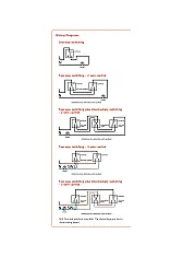 The other three switch puzzle: how to wire them all to a singe light |  This fella seemed to have the answer - Back in 1998 - DunnoFrom:  Gary Wachs -...