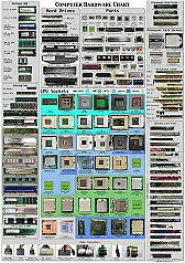 Computer Hardware Poster. |  We've seen this before but it's worth another look: a giant poster of...