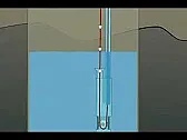 Pompa linowa (rope pump) |  Wymyslona wieki temu w Chinach, prosta pompa linowa znowu jest w modzie.  Tu...