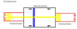 Pumpen fuer Hochdrucksterilisierung  |  X-No-Archive: Yesbegin  ThreadMoin!Neulich hatte ich was von...