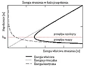 optymalizacja przep?ywu | &laquo; previous thread