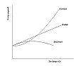 Centrifugal pump question  |  ?????? ? ? ?????? ??lB YWJ wrote: ? ?????? ? ?  ?? ?DiDrO wrote:  pumps threw...