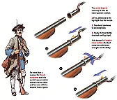 Bayonet Based Bulbs?  |  Does the word "bayonet" as used in describing things like bayonet based  light...