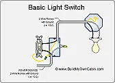 Electrical outlet question  |  I need to add a gfi outlet to my wifes bathroom. I want to add it to the ...