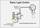Electrical outlet question  |  I need to add a gfi outlet to my wifes bathroom. I want to add it to the cu...