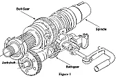 Delta/Rockwell 11" lathe gears - find or make? |  I'm trying to find some gears to repair my delta/rockwell 11" metal lathe. ...