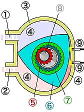 rotary engine -- what's the name ??  |  Here's another link with photos of actual...