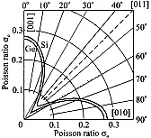 anticlastic curvature  | &laquo; previous thread