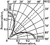 anticlastic curvature  |  Hi all,i'm looking for informations about an effect called "anticlastic...
