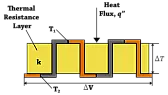 Thermocouple on a standing pilot or constant flame |  It is common to have a gas valve that includes a safety valve that is held open...