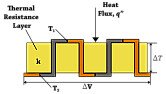 Thermocouple on a standing pilot or constant flame | &laquo; previous thread