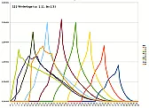 Thermosolar  - eine Alternative?  |  Hallo.Ich habe nun schon Wochen an einem alternativen Thermo-Solarkollektor...