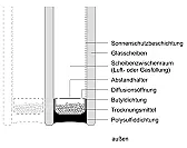 Gewaehrleistung bei Alarmspinnen  |  Guten Tag an alle! An meinem Haus haben sich nach zehn Jahren bereits drei...