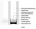 Gewaehrleistung bei Alarmspinnen  |  Guten Tag an alle! An meinem Haus haben sich nach zehn Jahren bereits drei...